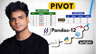 Turn Raw Data into Reports Using Pandas pivot() | Pandas Tamil | S4 E12