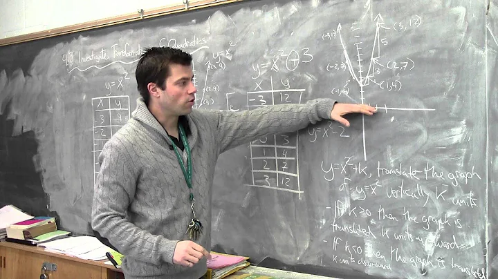 4.3 Investigate Transformations of Quadratics