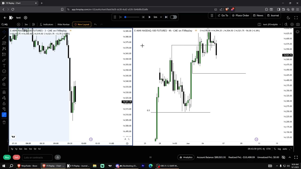 DodgysDD iFVG Model Complete A+ Backtest & Analysis