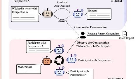 STORM: Stanford’s Free AI Tool That Writes Articles & Brainstorms Like a Pro!