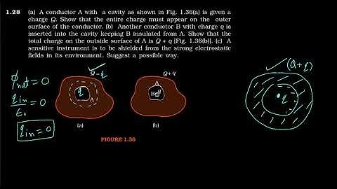 NCERT 12th Physics Electric Charges & Fields Q 1.28