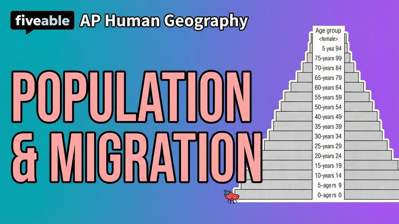 AP Human Geography - Unit 2 Review: Population & Migration | Fiveable ...