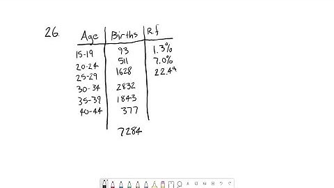 Construct (a) a relative frequency distribution, (b) a frequency histogram, and (c) a relative freq…