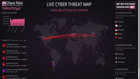 Live Cyber Threat Map live cyber attacks