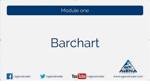 Den Kursdatenfeed von Barchart mit AgenaTrader verbinden (Connection Guide)