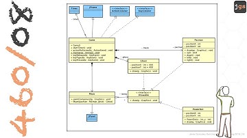 CSE460 | Software Analysis and Design | Object-Oriented Programming
