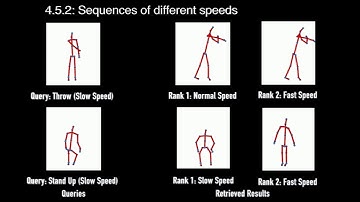 Human Motion Capture Data Indexing and Retrieval