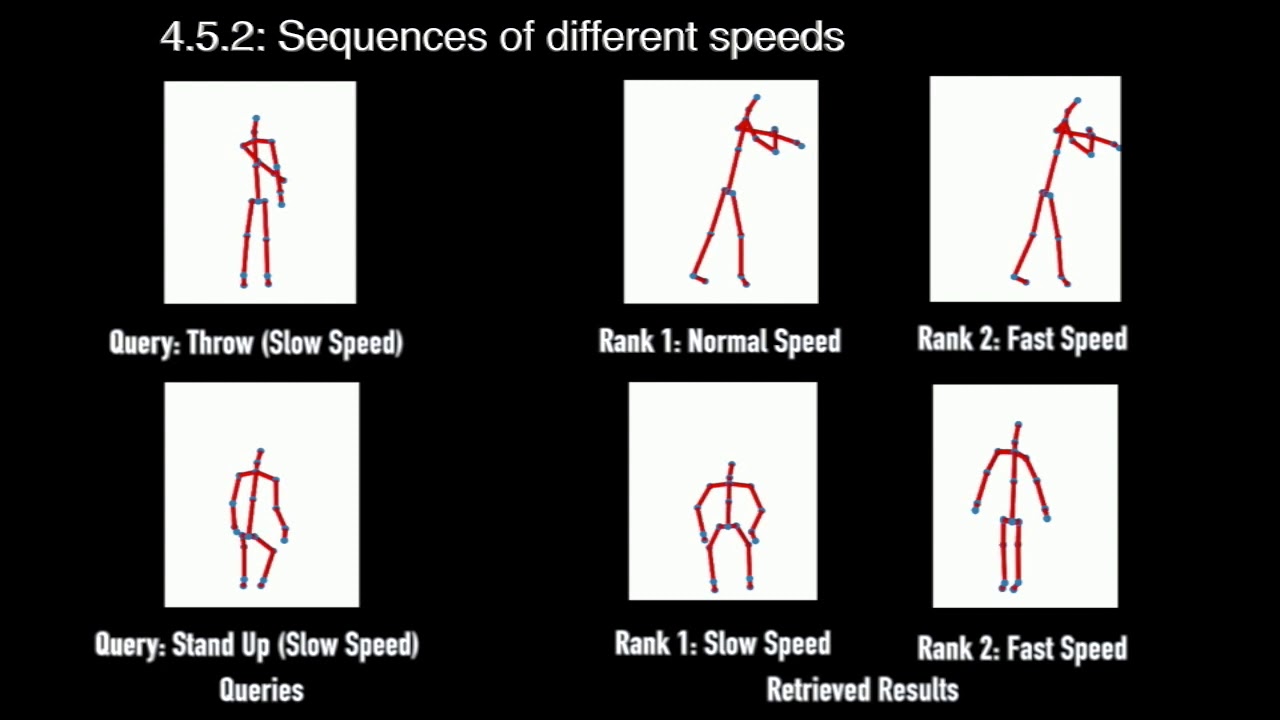 Human Motion Capture Data Indexing and Retrieval - YouTube