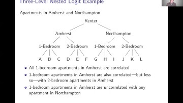 Week 9: Generalized Extreme Value Models | Video 5: Other Generalized Extreme Value Models