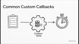 🔥 LangSmith & LangChain Callbacks Explained | Debug & Monitor AI Applications!