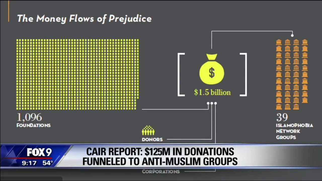 Video: CAIR Connects the Dots Between Charitable Organizations and Anti-Muslim Groups - YouTube