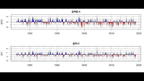 Calculation of SPI and SPEI using R programming | SEE Lab