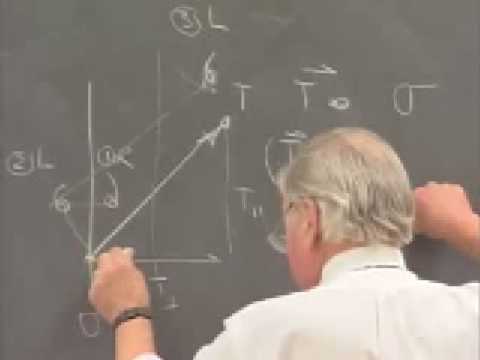 MIT: 2D Plane Groups, Lattices - Part 2