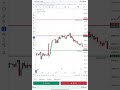 17.06.2026 what happened today #intradaytrading #bankniftyoptiontradingstrategy #trading #nifty50