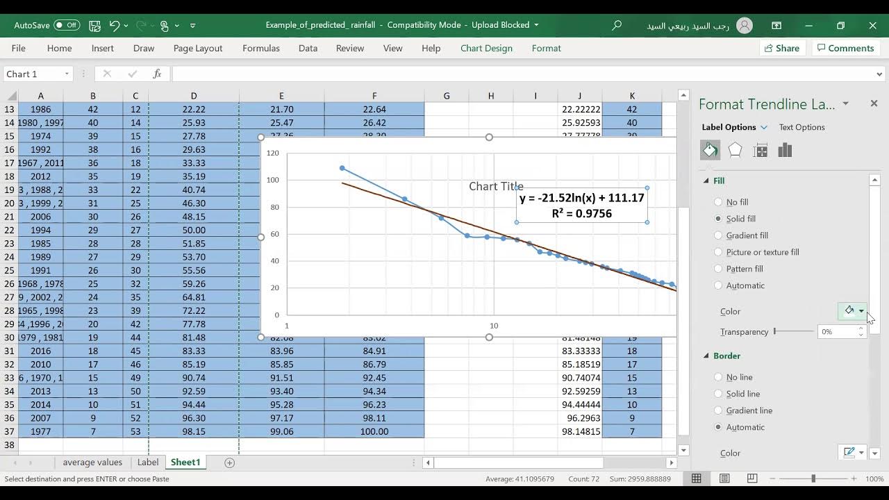 Rainfall -Return Period - YouTube