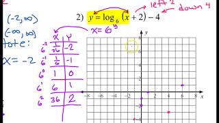 Day 5 HW (1 to 4) Graphing Logarithmic Functions Net Worth