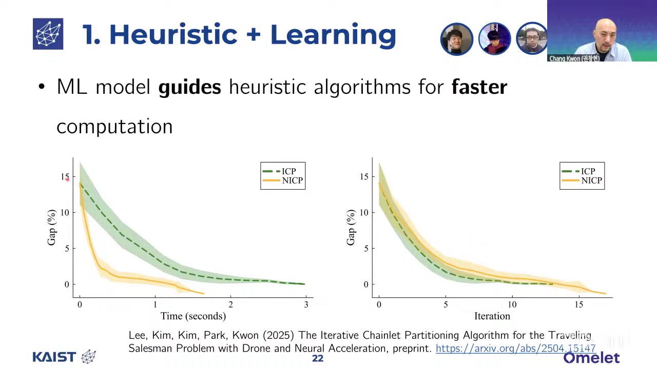 [Scheduling seminar] Changhyun Kwon (KAIST/Omelet, Inc.) | Learning-Based Approaches to Comb. Prob.