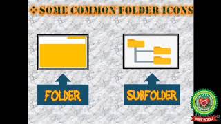 File, Folder, Difference between file and folder|Class 2 |Computer| Holy Heart Schools