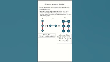 Graph Cartesian Product #shorts #graphtheory