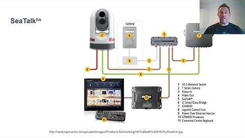 DEF CON Safe Mode Hack The Seas Village - Stephen Gerling  - Yacht Pwned