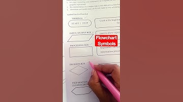 Flowchart symbols|flowchart #algorithm #flowchart #youtubeshorts #instareel #viral #viralvideo