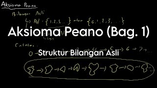 MD 003 - Aksioma Peano (Bag. 1): Struktur Bilangan Asli
