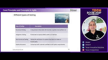 Different Types of Testing (Quality Assurance) in Agile Software Product Development