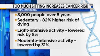 Too Much Sitting Increases Cancer Risk