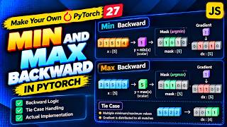 Min & Max Backward in Autograd | Tie Case Explained | Make Your Own PyTorch #27