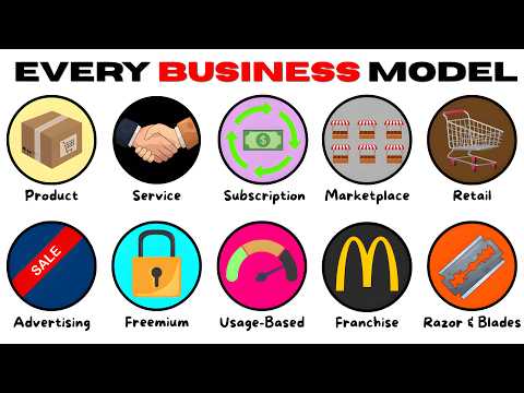 Simply Explaining Every Business Model