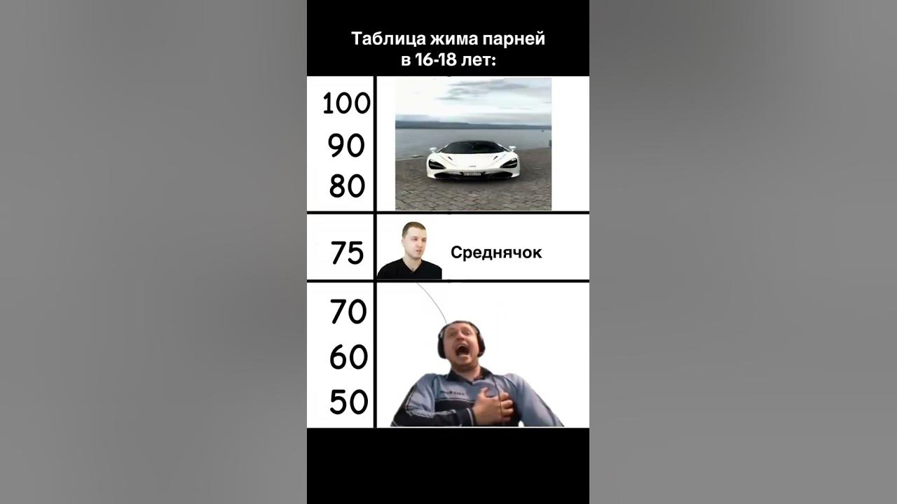 таблица жима парней в 16-18 лет #tiktok #shorts #таблица #automobile ...