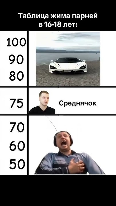 таблица жима парней в 16-18 лет #tiktok #shorts #таблица #automobile ...