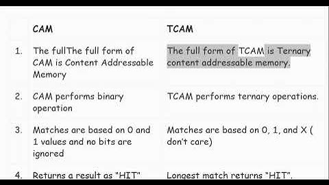 What is Content Addressable Memory CAM? Content Addressable Memory explained