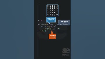 Python Pattern Program [Number Pattern] #shorts #python #patternshorts #pattern