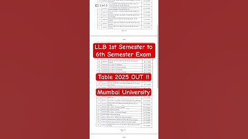 LLB 1st to 6th Semester Exam Time Table 2025 Released 🔥 | Mumbai University Official Update | #llb