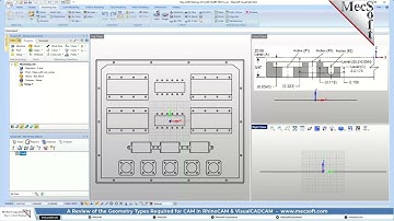 Geometry Types Required for CAM