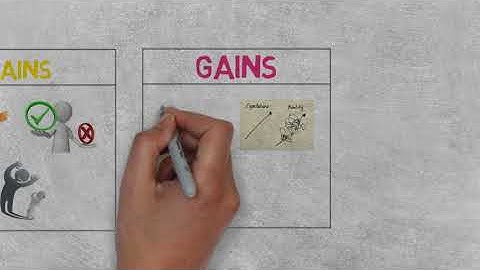 Personas & The Value Proposition Canvas
