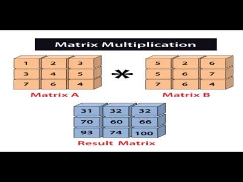 Basic C++ | Programming | Matrix Multiplication | Two Dimensional Array