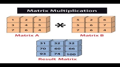 Basic C++ | Programming | Matrix Multiplication | Two Dimensional Array