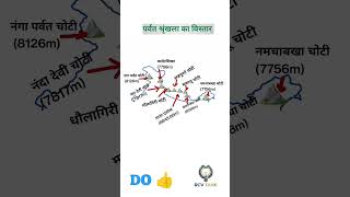 Mountains Expand Series ⛰️ | पर्वत श्रृंखला और महान हिमालय के दर्रे ⚡| 30 Second Revision 🔥#gk#ssc