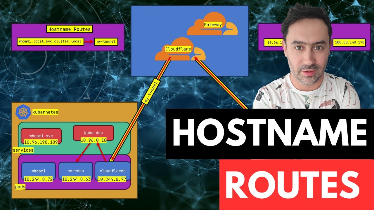 Cloudflare Hostname Routes: The Ultimate Fix for Dynamic Infrastructure & Zero Trust DNS