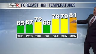 Morning Weather Forecast: May 2, 2023