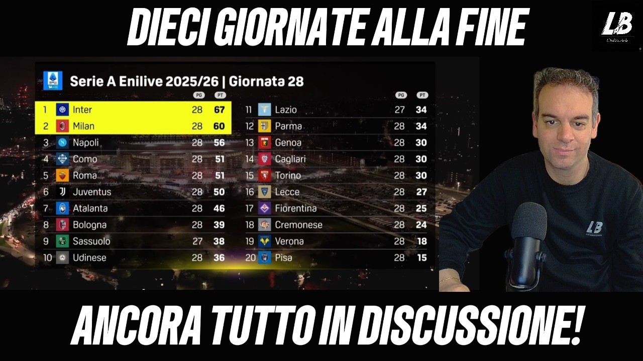 Il CAMPIONATO è ancora TUTTO DA GIOCARE | Editoriale 09/03/2026