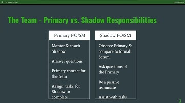 Chingu Roundtable   All About Your Agile Role 2025 04 23