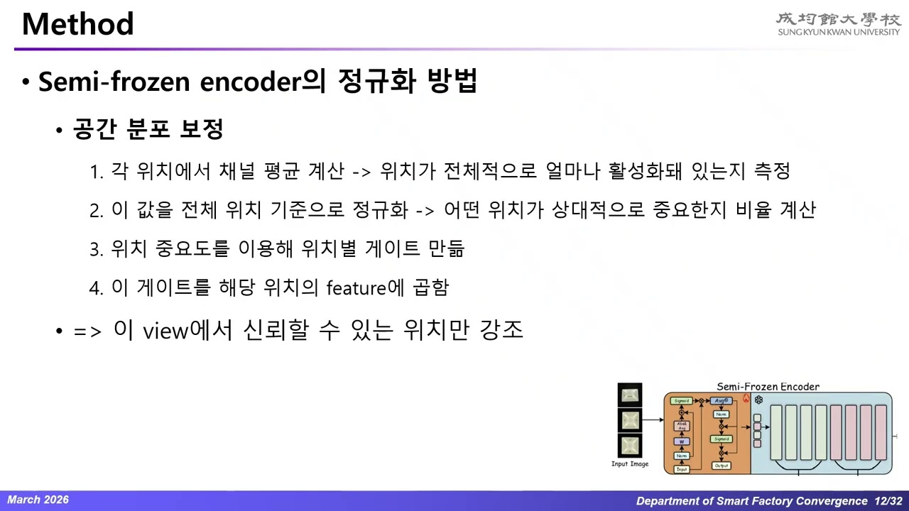 Learning Multi-view Multi-class Anomaly Detection