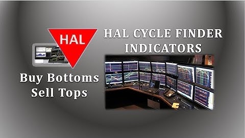 Sample Live Chart Using the HAL Cycle Finder Trading Software