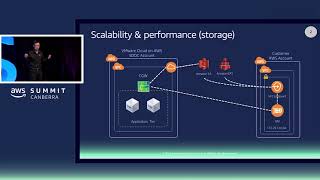 VMware Cloud on AWS – The Next Generation Hybrid Cloud Architecture