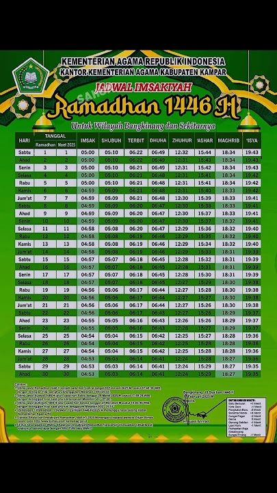 Ada yang gak sabar lagi dengar suara Toa masjid jam 3 pagi #sahur #jadwalimsakiyah #ramadhan2025