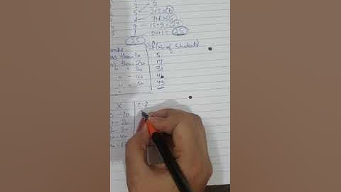 Arithmetic mean in case of Cumulative Frequency Distribution