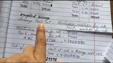 Bcom part 1 2020 (Regular) Inventory valuation in Urdu | Maham Sohail | Accountings in Urdu |